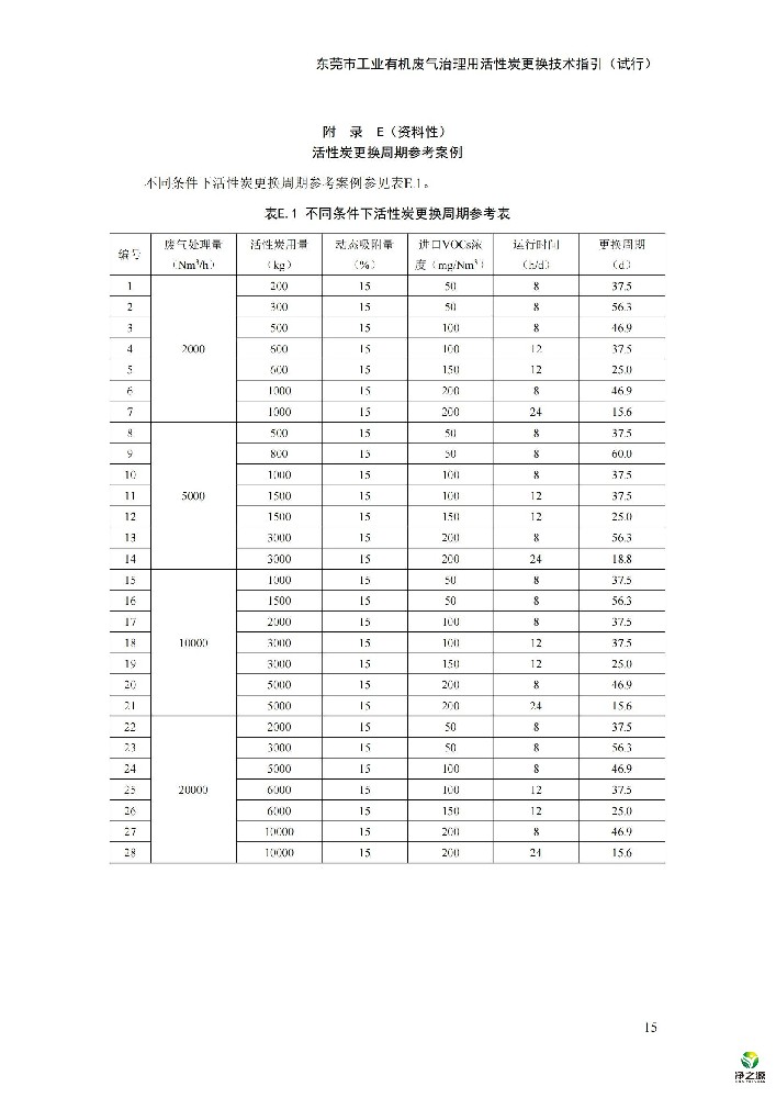 活性炭更換周期參考案例